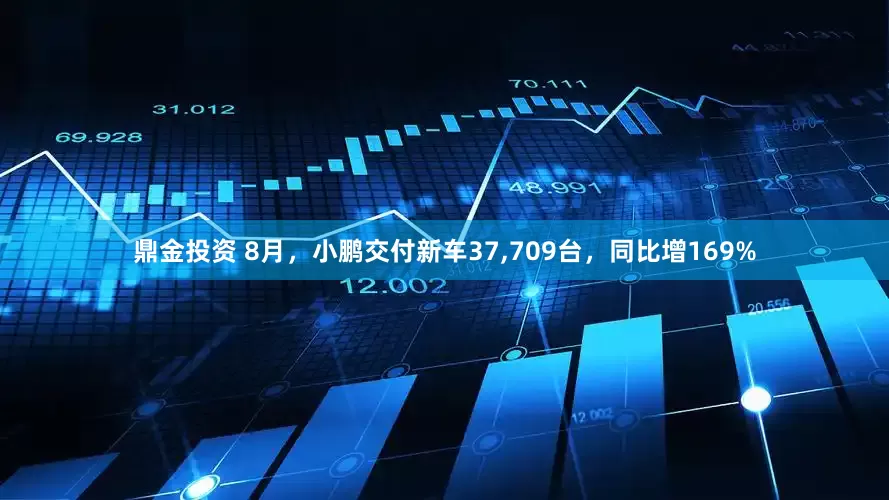 鼎金投资 8月，小鹏交付新车37,709台，同比增169%